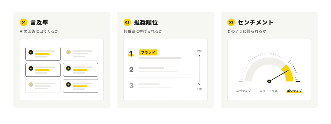 AIプレゼンスを構成する3つの要素