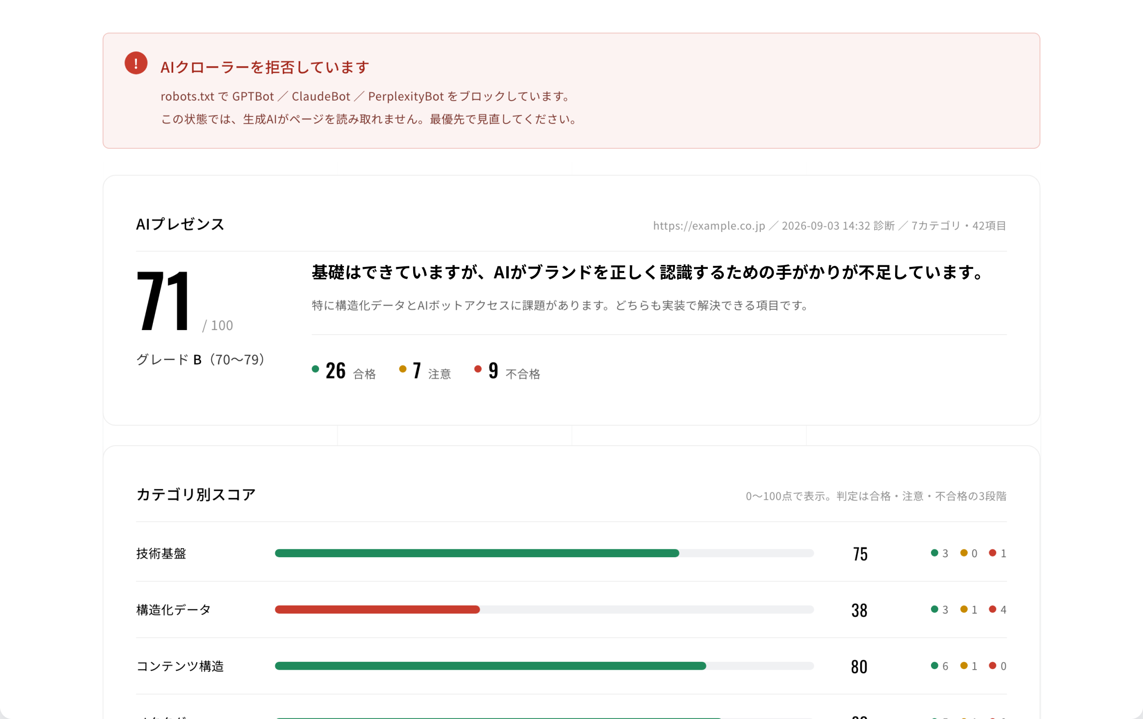 診断結果レポートの表示例