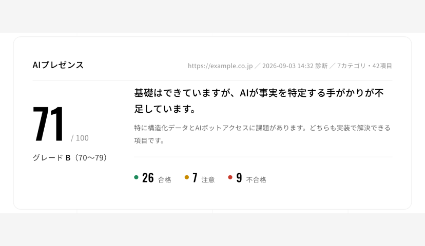 診断結果のスコア表示