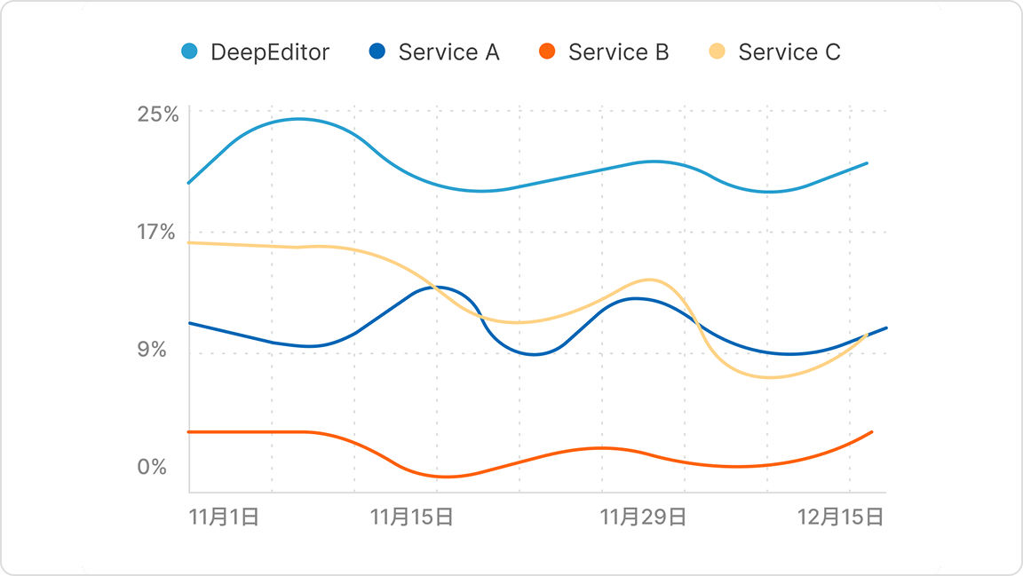 ビジビリティ分析 画像