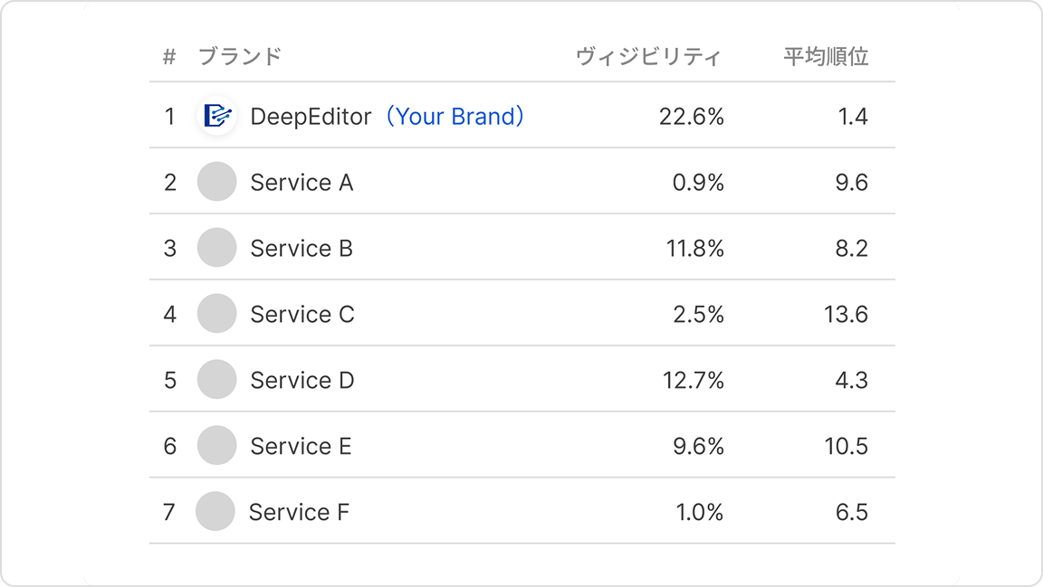 ポジショニング分析 画像