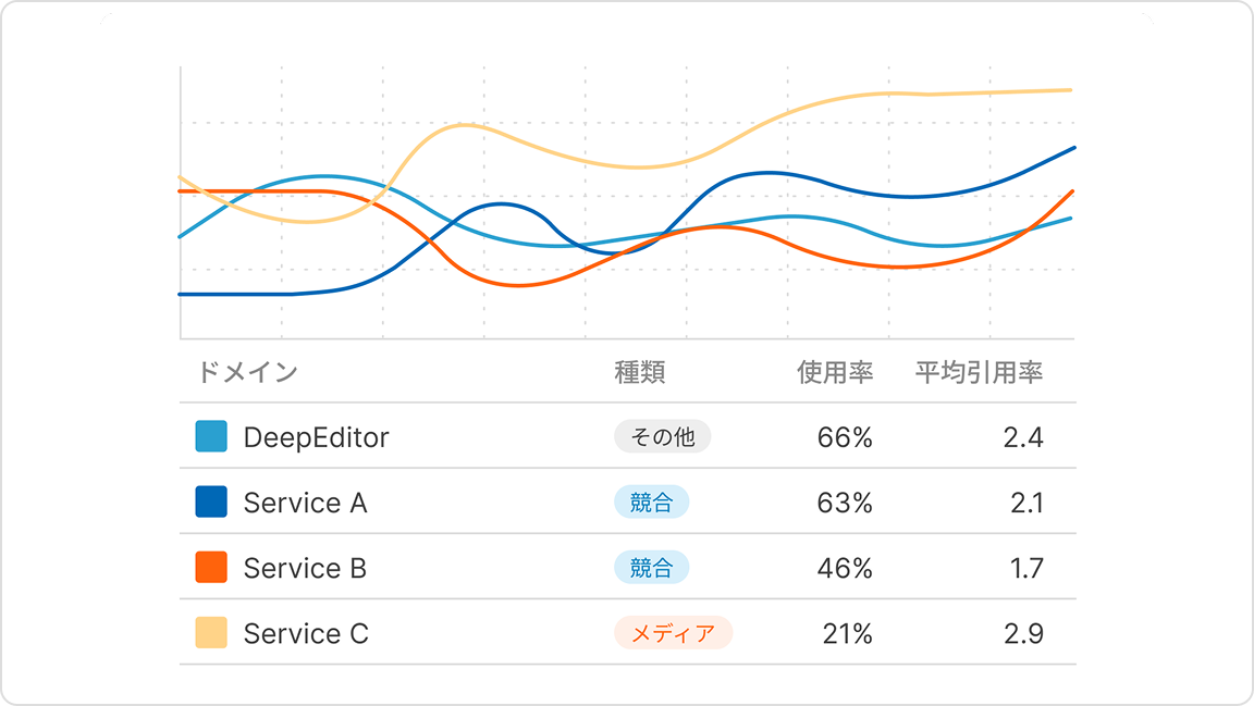 ソース（引用）分析 画像