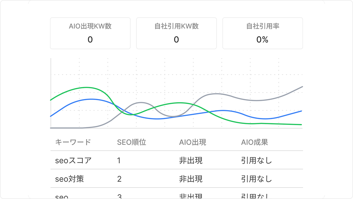 Ai Overviews分析機能 画像