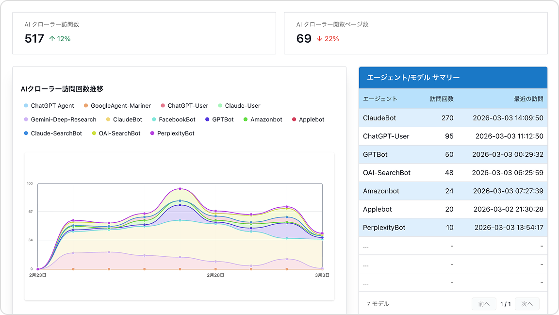 AIクローラー 分析機能 画像