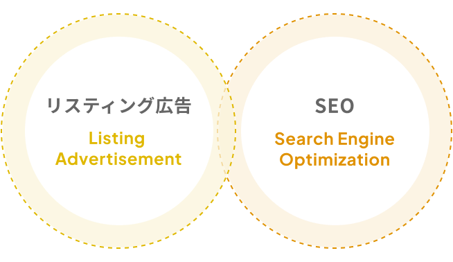 Web広告運用代行