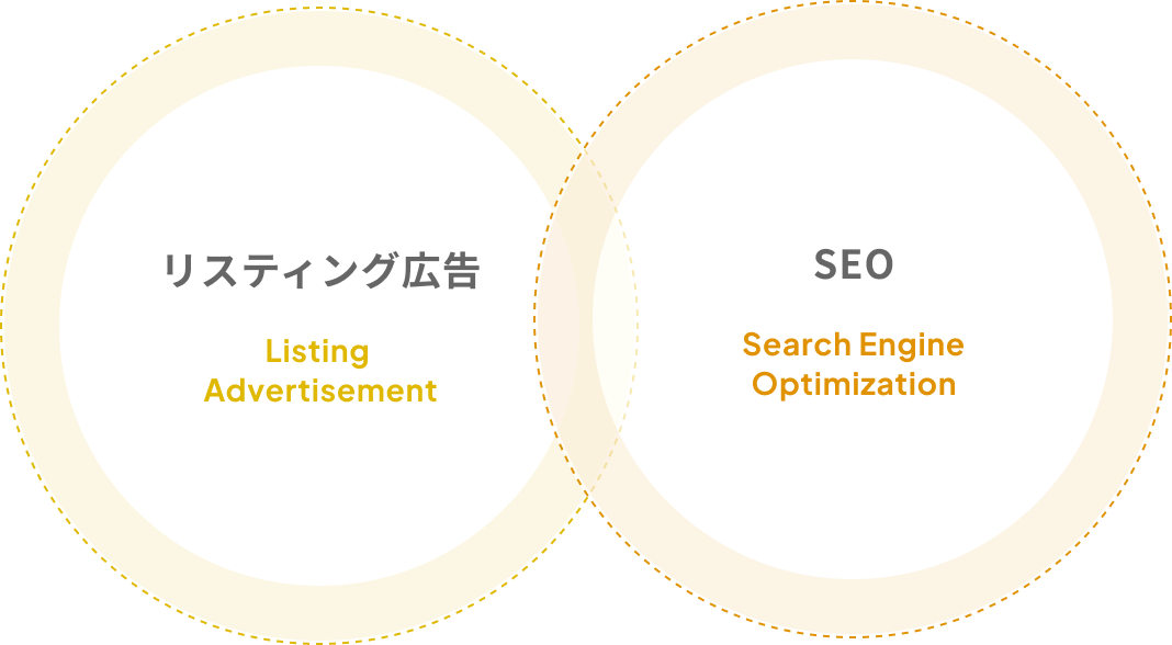 Web広告運用代行