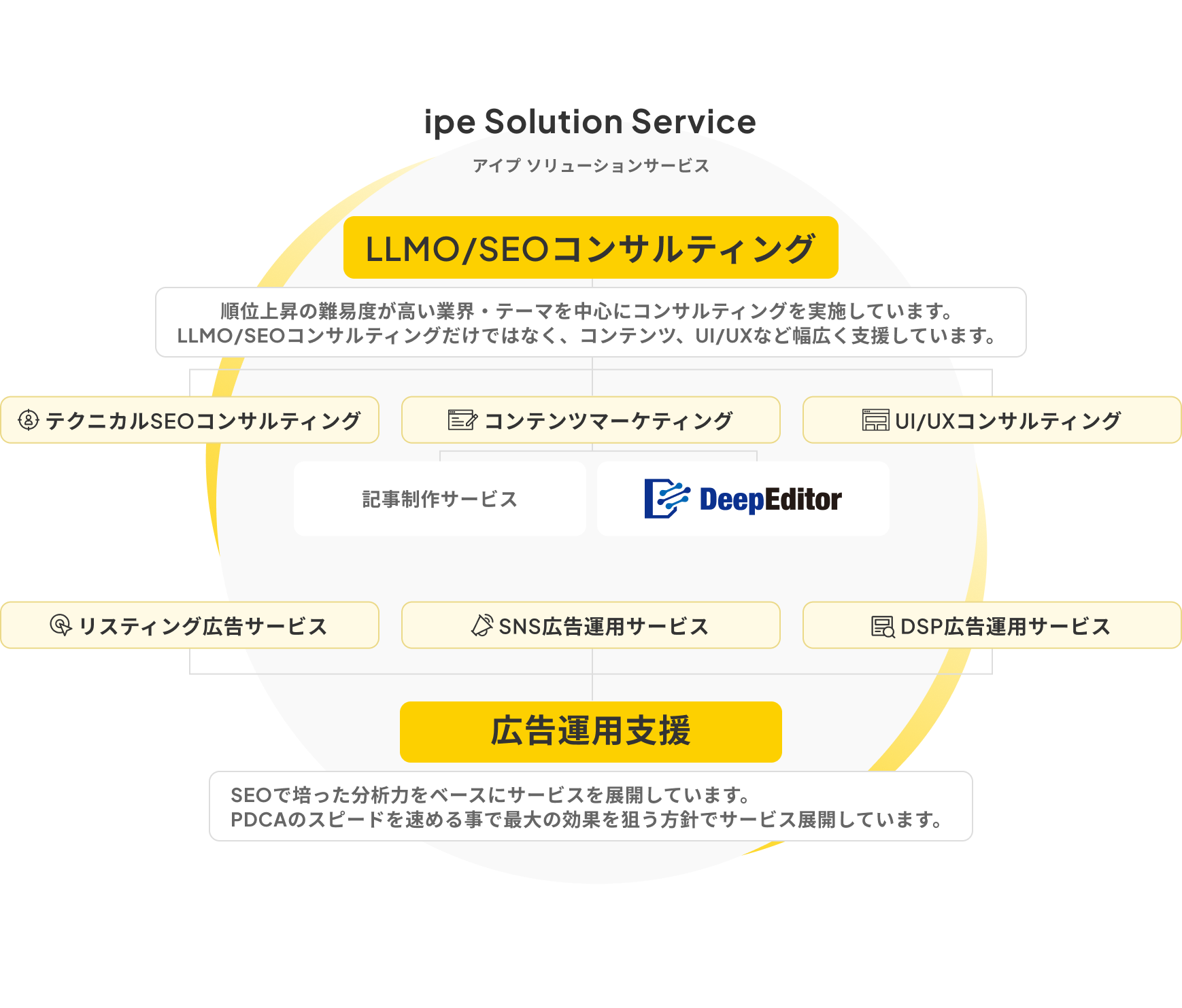 IPEソリューションサービス