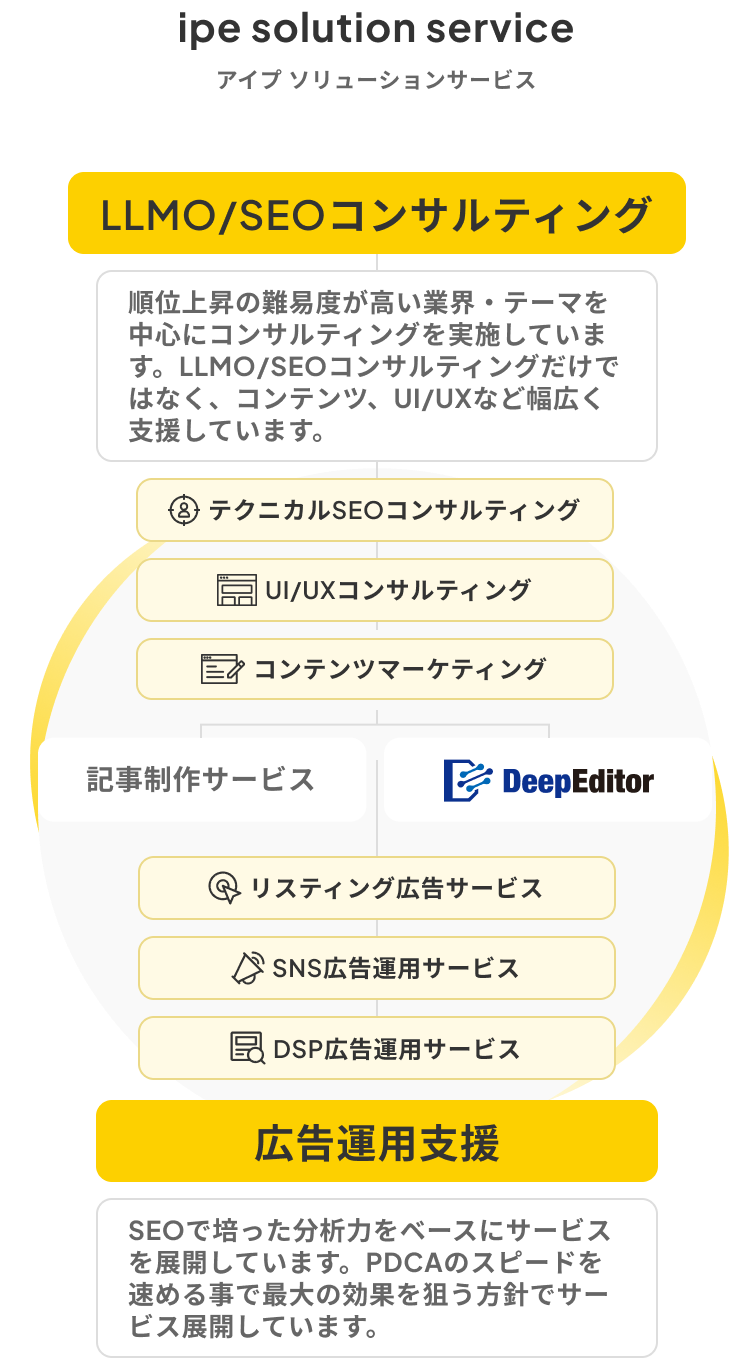 IPEソリューションサービス