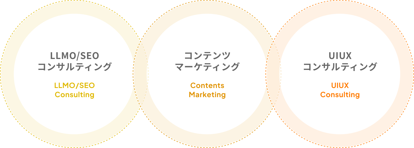 SEOコンサルティング サービス