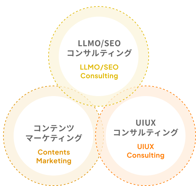 SEOコンサルティング サービス