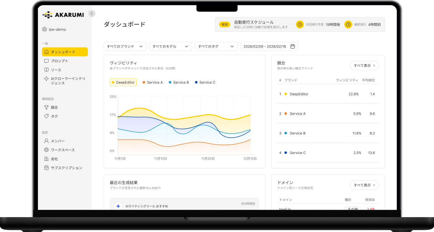 ダッシュボードイメージ