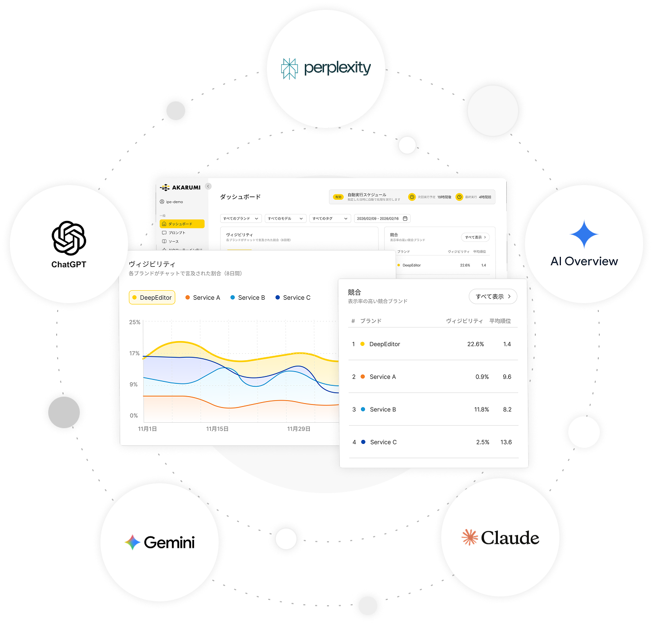 そのブラックボックスを測れる指標へ