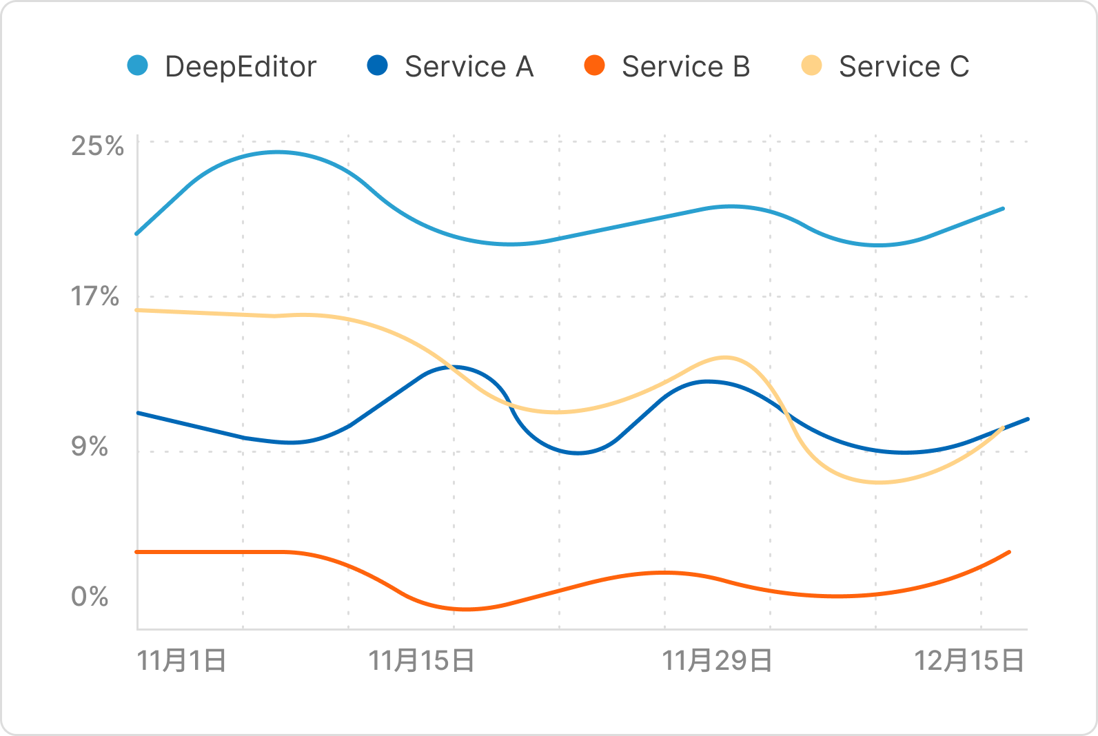 ビジビリティ分析 画像