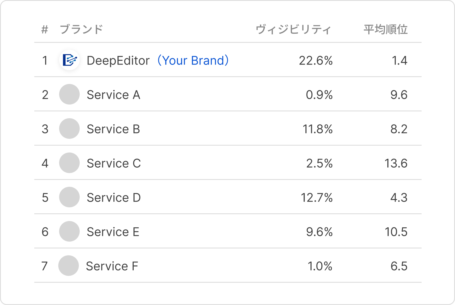 ポジショニング分析 画像