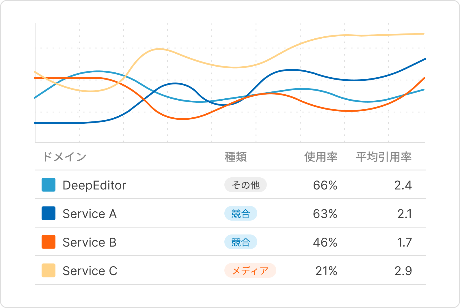 ソース（引用）分析 画像
