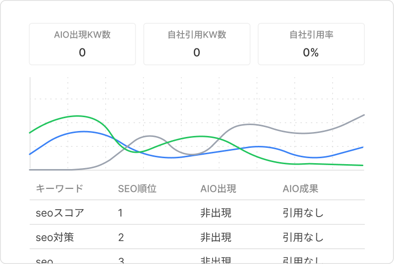 Ai Overviews分析機能 画像
