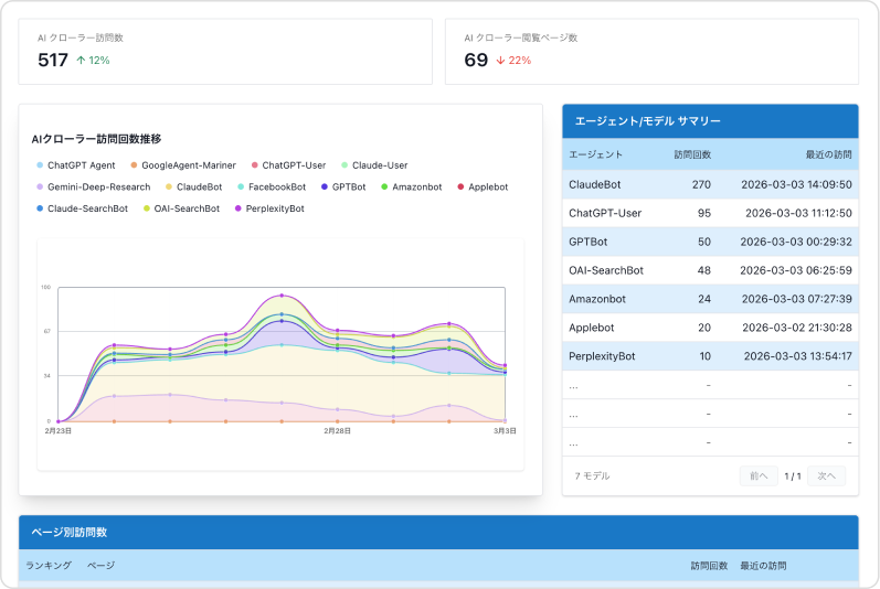 AIクローラー 分析機能 画像