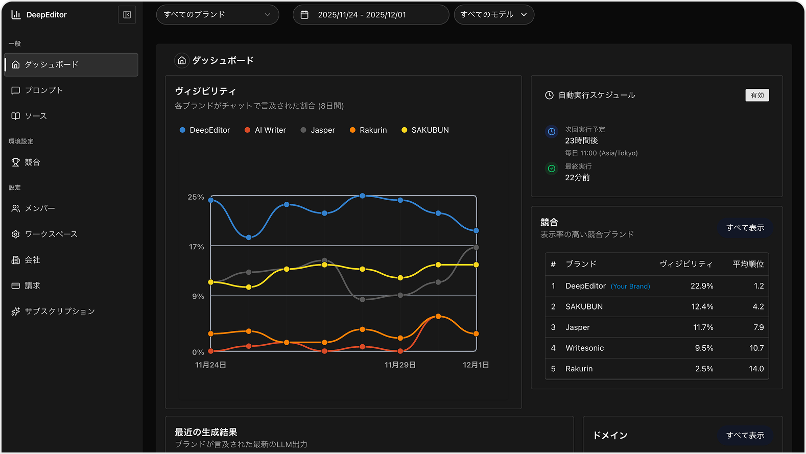 ダッシュボード機能 画像