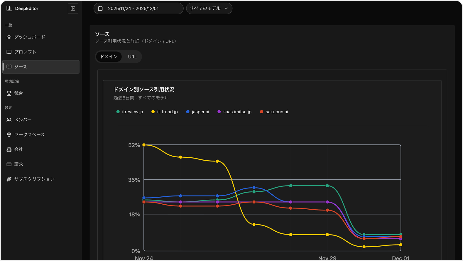 競合分析機能 画像