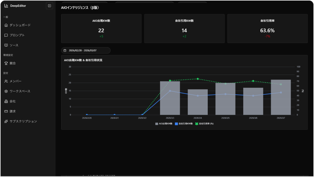 AI Overviews 可視化機能 画像