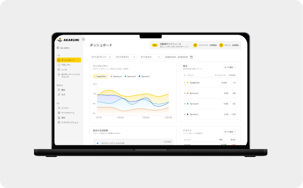 AKARUMIを使ってみる 画像
