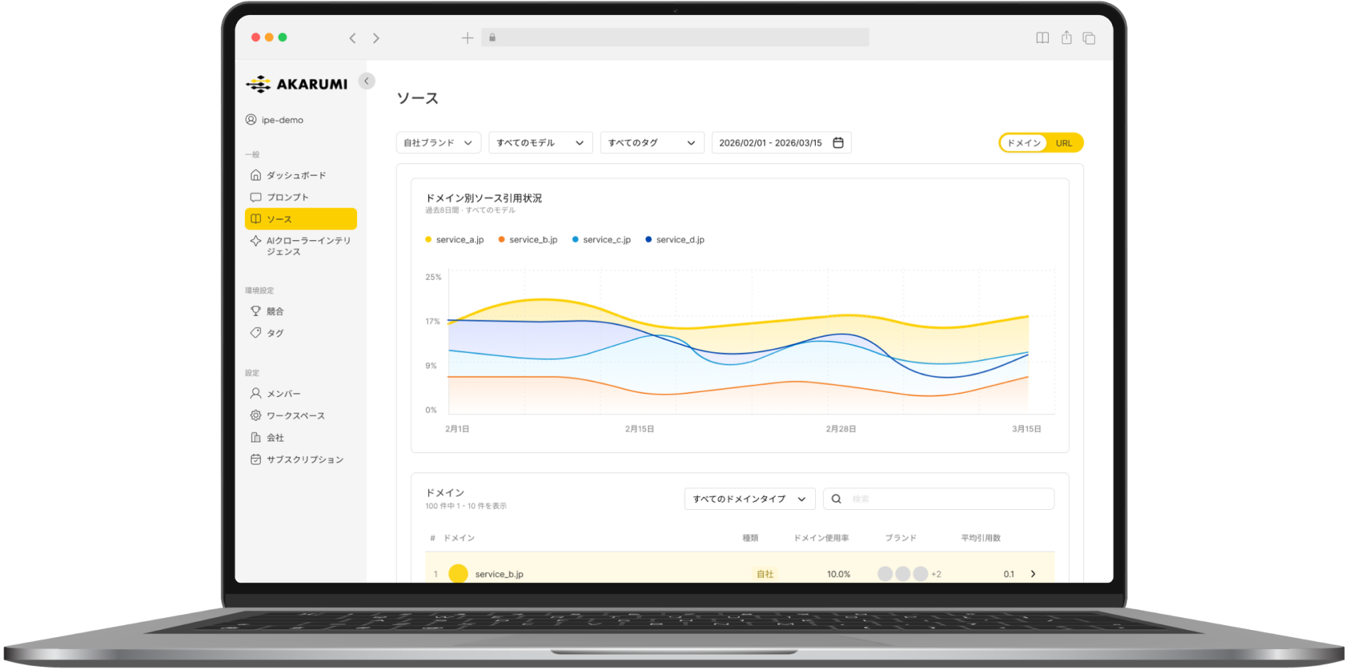 ソース（引用）分析ダッシュボード画面