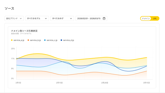 ソース（引用）分析 画像
