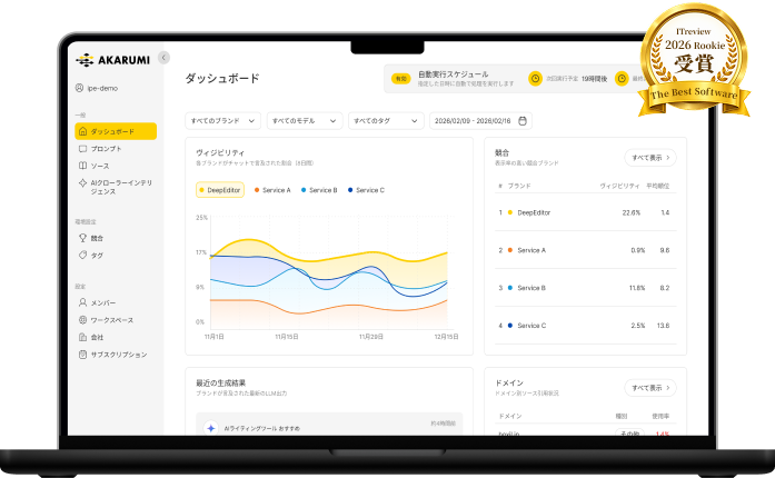 ダッシュボードイメージ