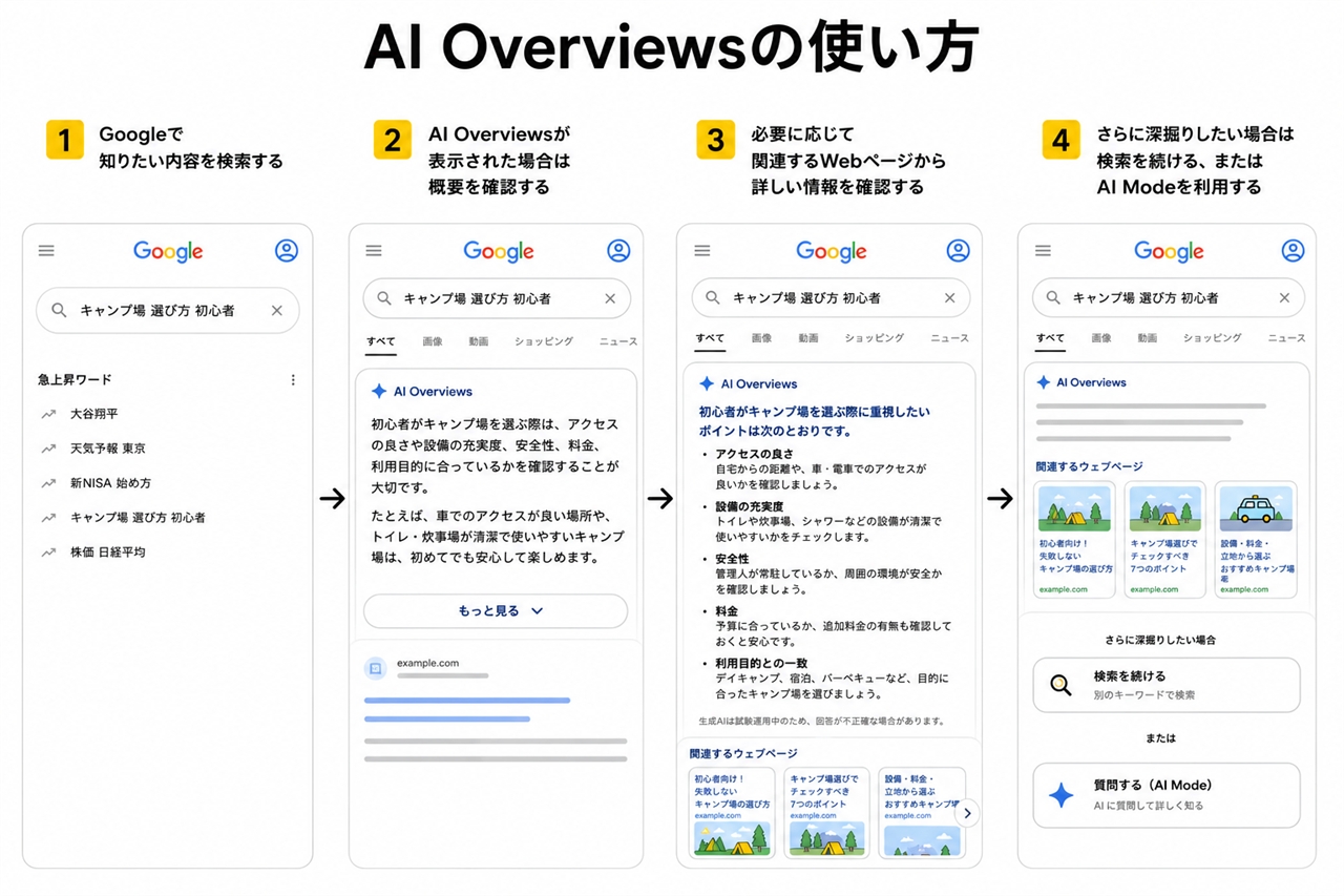 AI Overviewsの使い方