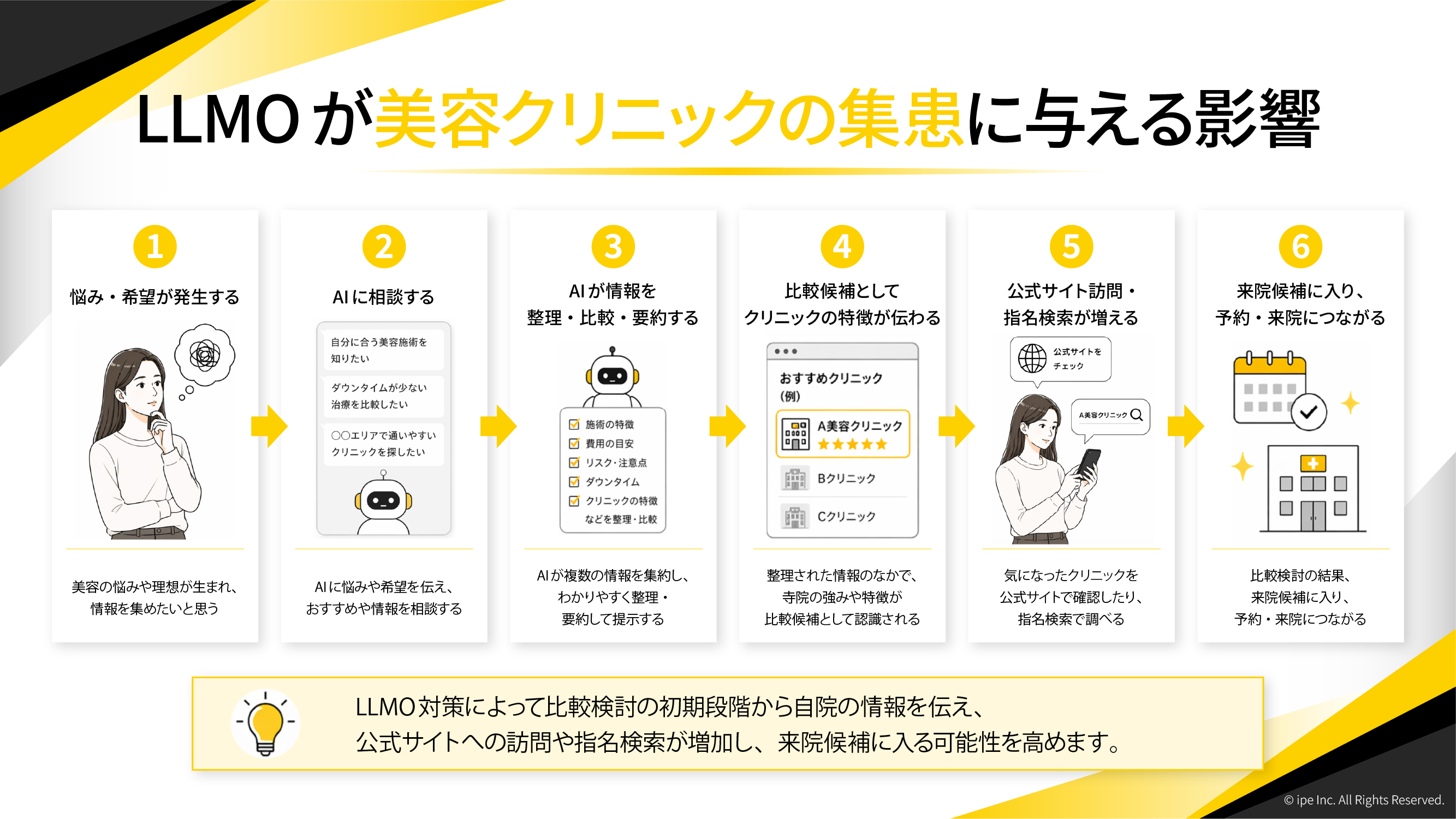 LLMOが美容クリニックの集患に与える影響