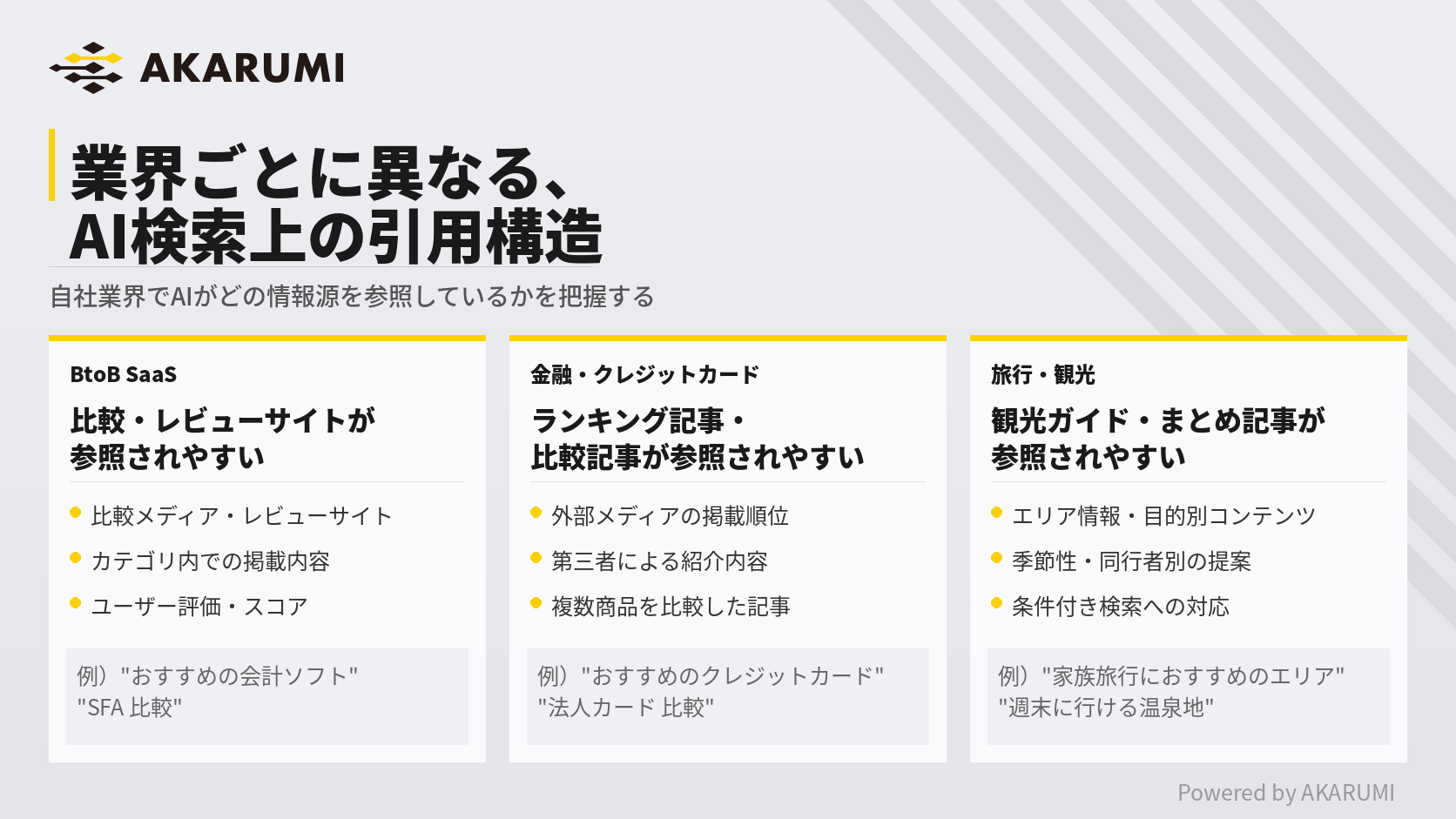 業界ごとに異なる、AI検索上の引用構造（SaaS、金融、旅行）