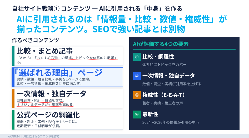 AIに引用される中身をつくる
