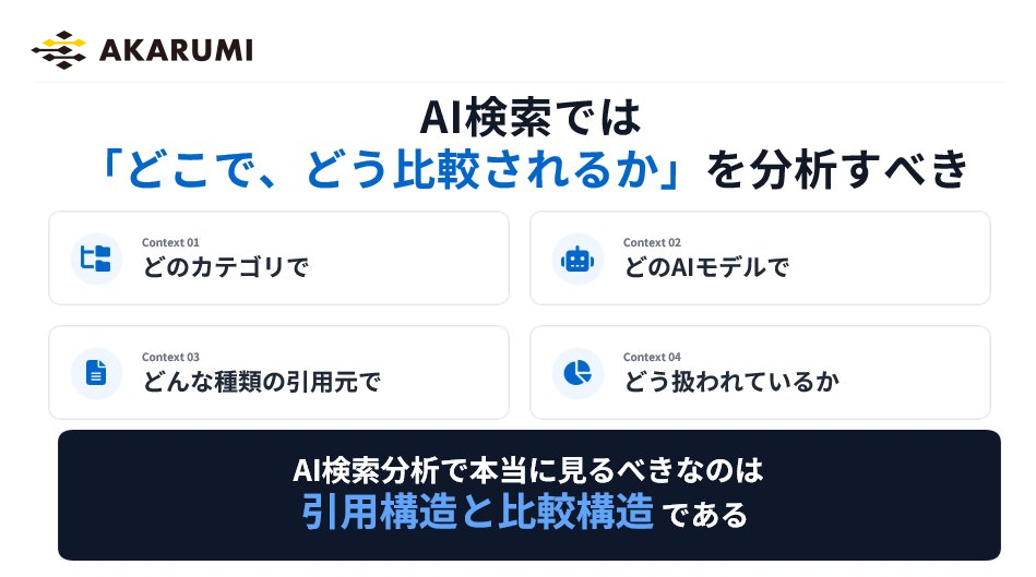 AI検索で重要なのは引用構造