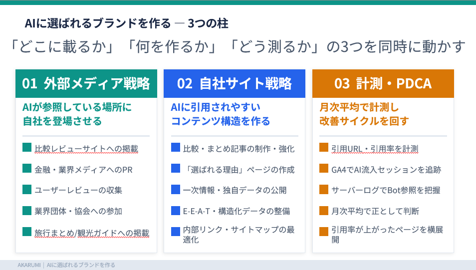 AI検索で企業取り組むべき方向性