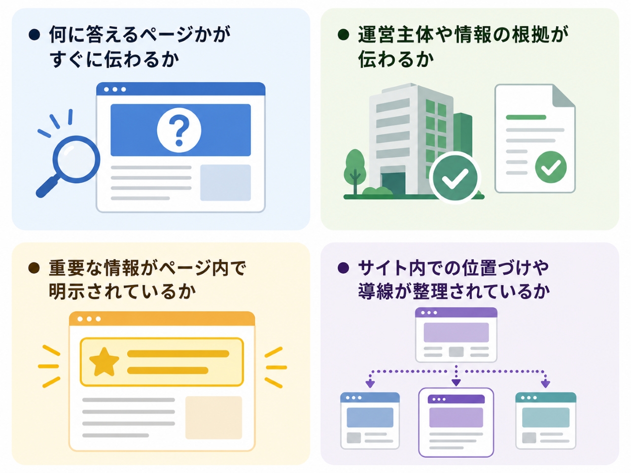 【共通】AI Overviews対策として見直すべき4つのポイント