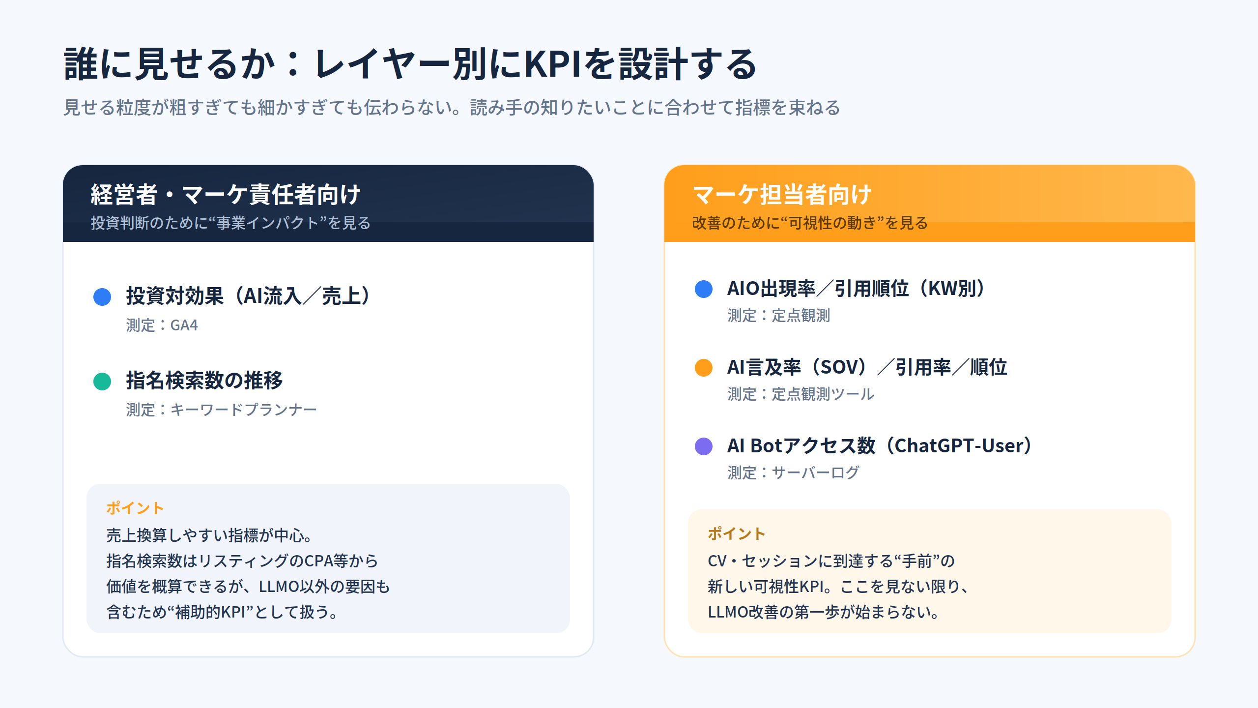 レイヤー別のKPI設計:経営層とマーケ担当者