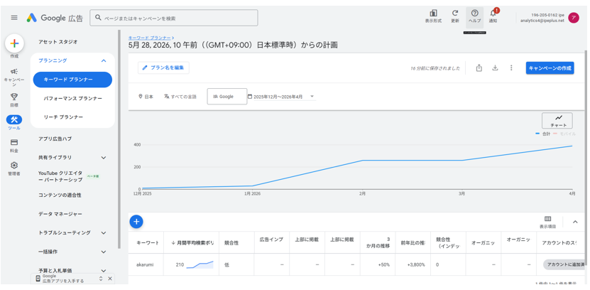 指名検索数の推移