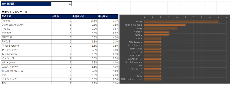 AI言及率とブランド別レポーティング(マーケ担当者向け)