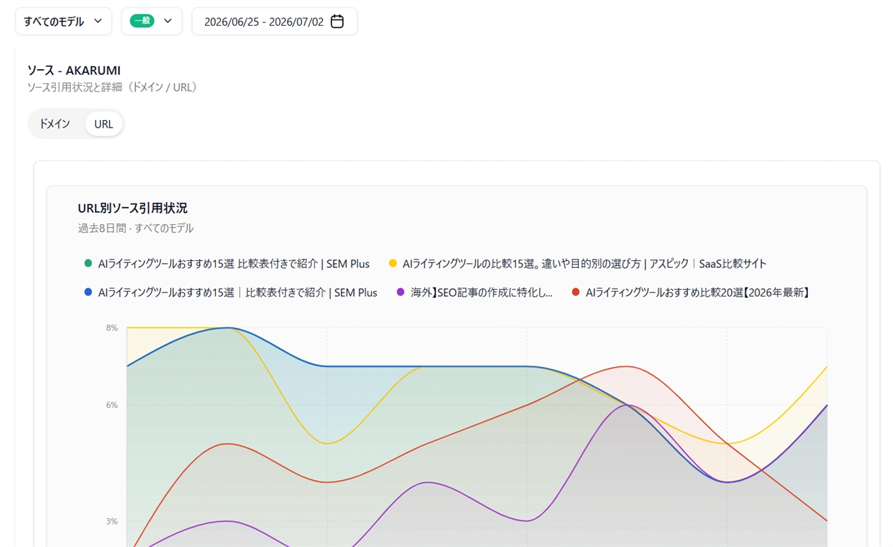 AKARUMIの実際の画面