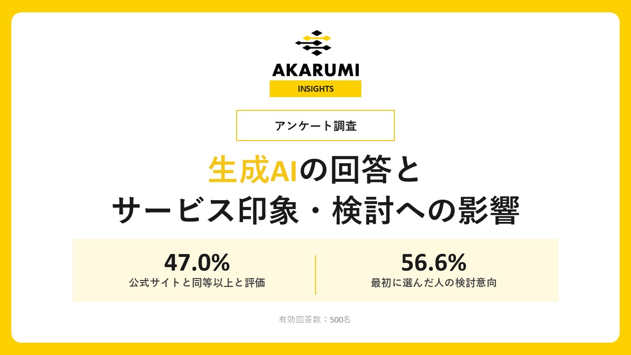 【アンケート調査】AI回答はサービスの印象にどう関わる？47.0％が公式サイトと同等以上の影響を回答