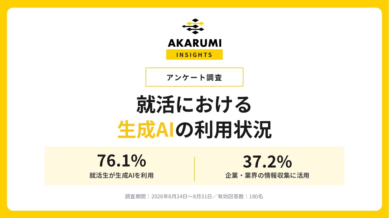【アンケート調査】就活における生成AIの利用状況│企業・業界の情報収集にも37.2%が活用